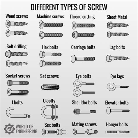 sheet metal screw point types|screw point types chart.